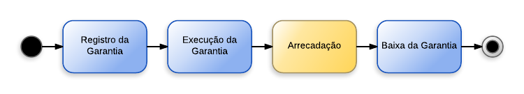 Avais, Fianças - New Page.png