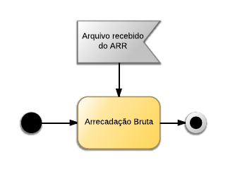 Procedimentos contábeis para Material de Consumo