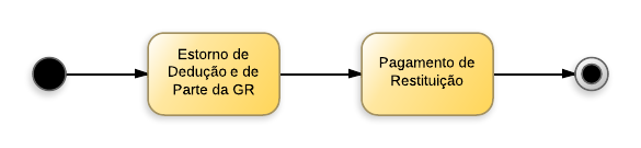 Restituição de Receitas - Com Dedução (1).png