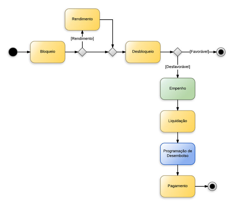 Se- Mandado de Sequestro - Adm. Direta - New Page.png