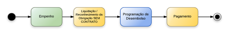 Procedimentos contábeis para Material de Consumo