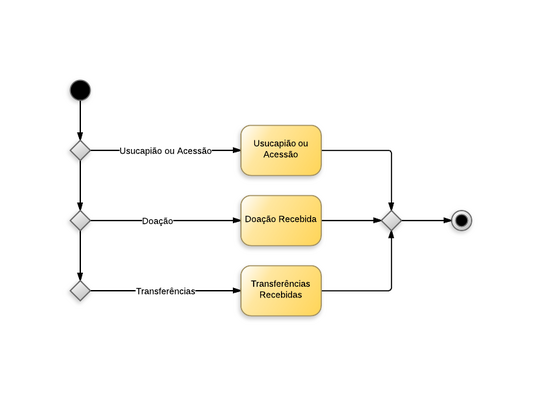 Procedimentos contábeis para Material de Consumo