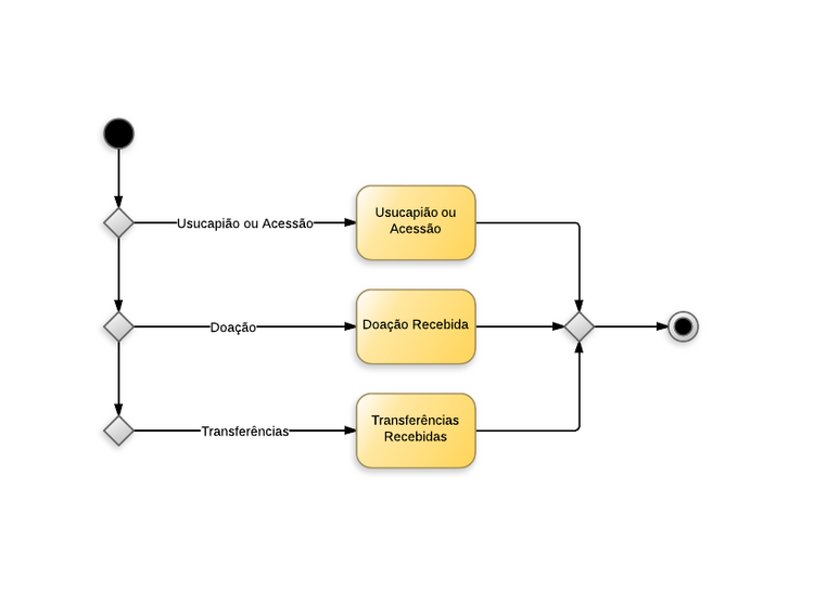 Procedimentos contábeis para Material de Consumo