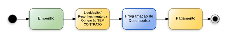 Procedimentos contábeis para Material de Consumo